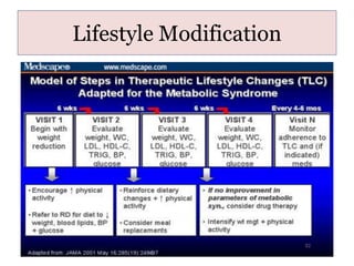 Lifestyle Modification
 