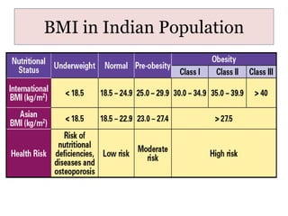 BMI in Indian Population
 