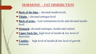 HORMONE - FAT DISRIBUTION
Back of the hips - elevated insulin levels.
Thighs - elevated estrogen level
Back of arms - Low testosterone levels and elevated insulin
level
Stomach- elevated oestrogen, insulin and cortisol
Upper back fat- high level of insulin & low level of
thyroxine
Cankles - high level of insulin & low level of growth
hormone
 