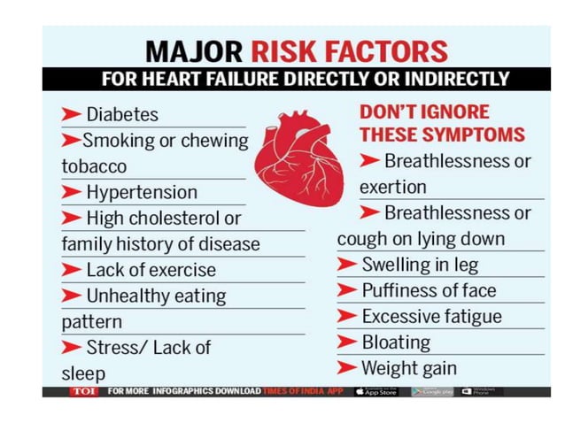 Obesity Coronary Heart Diseases Ppt