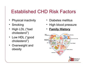 Obesity Coronary Heart Diseases Ppt