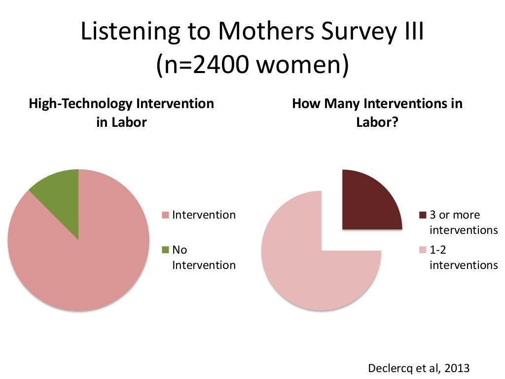 Obesity in Pregnancy