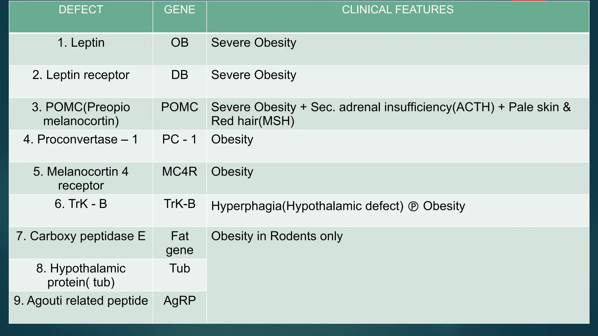 Obesity Etiopathogenesis and Genetics.pptx