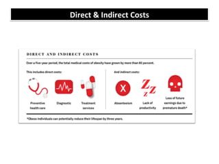 Direct	&	Indirect	Costs	
 