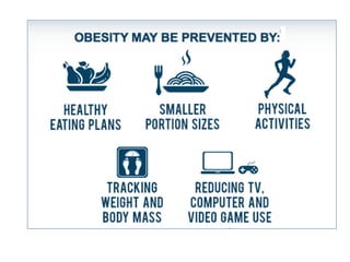 Obesity facts &amp; statistics