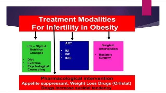 Best stomach weight loss diet image 2