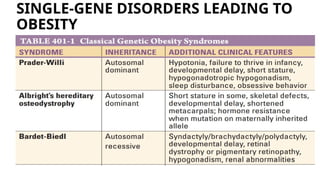 OBESITY Mamc bmi and it’s complications FINAL.pptx