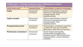 OBESITY Mamc bmi and it’s complications FINAL.pptx