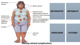 OBESITY Mamc bmi and it’s complications FINAL.pptx