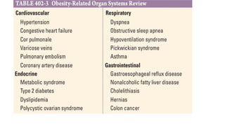 OBESITY Mamc bmi and it’s complications FINAL.pptx