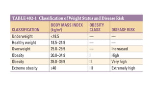 OBESITY Mamc bmi and it’s complications FINAL.pptx