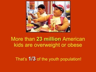 More than  23 million  American kids are overweight or obese That’s  1/3  of the youth population! 