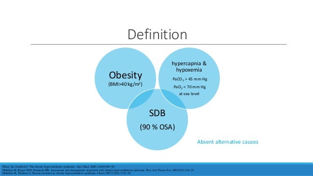 Obesity Hypoventilation Syndrome