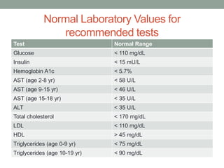 Alt Reference Ranges Children Obesity in children | PPTX
