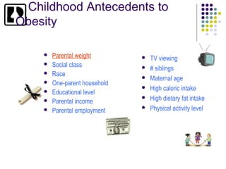 Childhood Antecedents to
Obesity

       Parental weight           TV viewing
       Social class              # siblings
       Race                      Maternal age
       One-parent household
                                  High caloric intake
       Educational level
       Parental income
                                  High dietary fat intake
       Parental employment
                                  Physical activity level
 