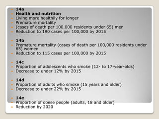    14a
   Health and nutrition
   Living more healthily for longer
   Premature mortality
   (cases of death per 100,000 residents under 65) men
   Reduction to 190 cases per 100,000 by 2015

 14b
 Premature mortality (cases of death per 100,000 residents under
  65) women
 Reduction to 115 cases per 100,000 by 2015

   14c
   Proportion of adolescents who smoke (12- to 17-year-olds)
   Decrease to under 12% by 2015

   14d
   Proportion of adults who smoke (15 years and older)
   Decrease to under 22% by 2015

   14e
   Proportion of obese people (adults, 18 and older)
   Reduction by 2020
 