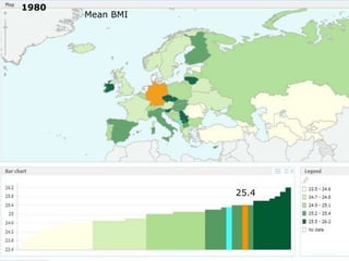 1980
       Mean BMI




                  25.4
 