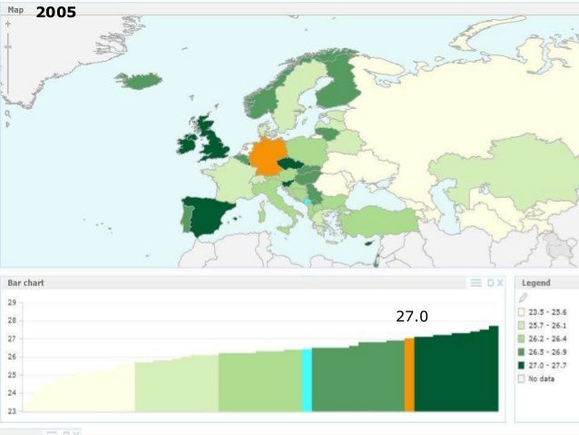 Obesity in germany