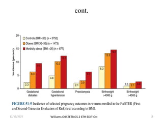 obesity in pregnancy and its impact on maternal and fetal outcomes | PPTX