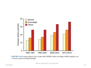 obesity in pregnancy and its impact on maternal and fetal outcomes | PPTX