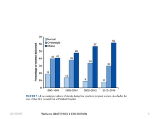 obesity in pregnancy and its impact on maternal and fetal outcomes | PPTX