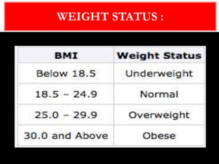WEIGHT STATUS :
 
