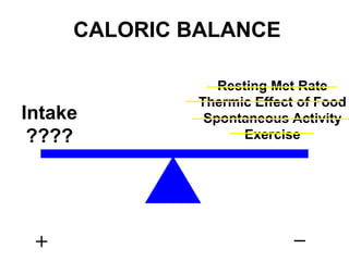 CALORIC BALANCE
Intake
????
Resting Met Rate
Thermic Effect of Food
Spontaneous Activity
Exercise
+
_
 