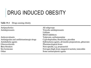 DRUG INDUCED OBESITY
 