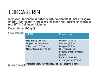 LORCASERIN
Indication: Indicated in patients with pretreatment BMI >30 kg/m²,
or BMI >27 kg/m² in presence of other risk factors or diseases
(eg, HTN, DM, hyperlipidemia)
Dose: 10 mg PO q12h
Side effects:
Interactions:A
>10% Uncommon
Headache (16.8%)
Upper respiratory tract
infection (13.7%)
Nasopharyngitis (13%)
Dizziness (8.5%)
Nausea (8.3%)
Fatigue (7.2%)
Diarrhea (6.5%)
Urinary tract infection
(6.5%)
Back pain (6.3%)
Constipation (5.8%)
lmotriptan, Amitriptylin e, bupropion
 
