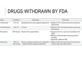 DRUGS WITHDRAWN BY FDA
 