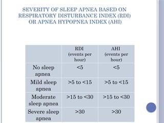 Sleep Study Rdi Meaning OBESITY &OBSTRUCTIVE SLEEP APONEA 123.pptx
