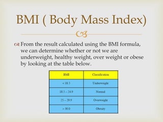 
 From the result calculated using the BMI formula,
we can determine whether or not we are
underweight, healthy weight, over weight or obese
by looking at the table below.
BMI ( Body Mass Index)
 