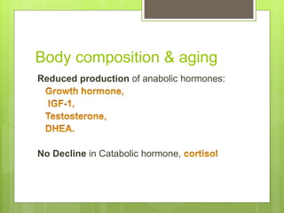 Body composition & aging
Reduced production of anabolic hormones:
No Decline in Catabolic hormone,
 