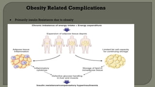 OBESITY PPT. and its complications with clinical approach | PDF