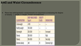 OBESITY PPT. and its complications with clinical approach | PDF