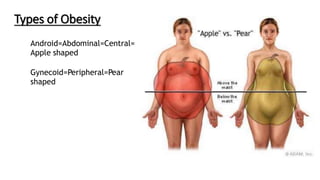 Obesity Pathology | PPTX