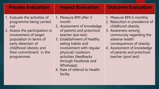 OBESITY PREVENTION AMONG PRESCHOOL CHILDREN.pptx