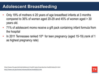 Adolescent Breastfeeding
• Only 19% of mothers ≤ 20 years of age breastfeed infants at 3 months
compared to 36% of women aged 20-29 and 45% of women aged > 30
years old.
• 71% of adolescent moms receive a gift pack containing infant formula from
the hospital
• In 2011 Tennessee ranked 10th for teen pregnancy (aged 15-19) (rank of 1
as highest pregnancy rate)
http://www.hhs.gov/ash/oah/adolescent-health-topics/reproductive-health/states/tn.html
http://www.cdc.gov/mmwr/volumes/65/wr/mm6502a1.htm
 