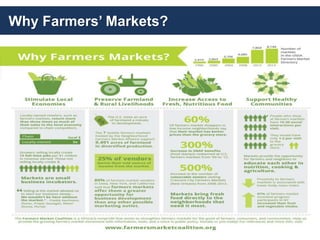 32
Why Farmers’ Markets?
 