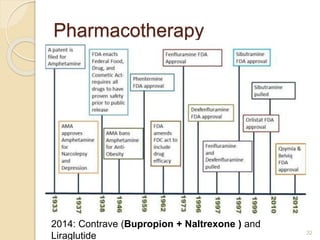 Pharmacotherapy
32
2014: Contrave (Bupropion + Naltrexone ) and
Liraglutide
 