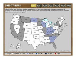 US Obesity Stats Map