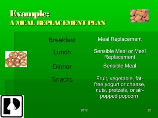 Example:
A MEAL REPLACEMENT PLAN

         Breakfast           Meal Replacement

           Lunch            Sensible Meal or Meal
                               Replacement
           Dinner               Sensible Meal

           Snacks            Fruit, vegetable, fat-
                            free yogurt or cheese,
                             nuts, pretzels, or air-
                               popped popcorn

                     2012                              20
 