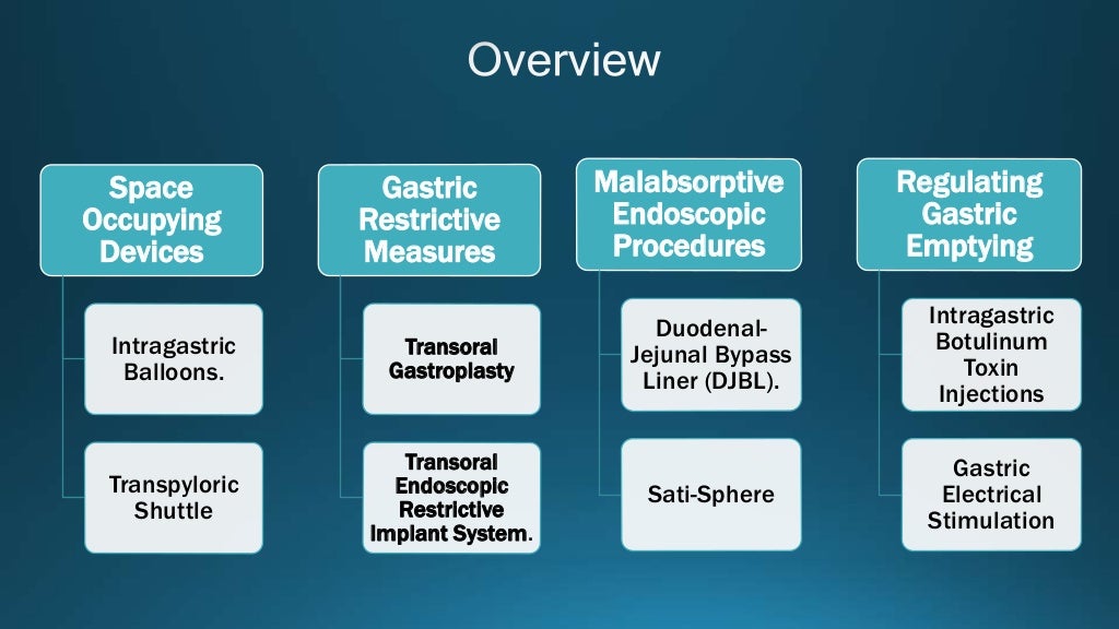 Endoscopic and surgical treatment of obesity