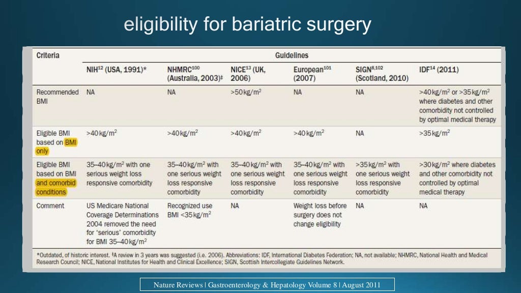 Endoscopic and surgical treatment of obesity