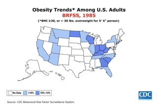 Obesity Trends* Among U.S. Adults BRFSS, 1985 (*BMI ≥30, or ~ 30 lbs. overweight for 5’ 4” person) No Data  <10%  10%–14% 