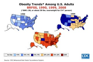 1999 Obesity Trends* Among U.S. Adults BRFSS,   1990, 1999, 2008 (*BMI   30, or about 30 lbs. overweight for 5’4” person) 2008 1990 No Data  <10%  10%–14%   15%–19%  20%–24%  25%–29%  ≥30%   