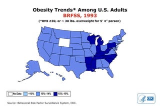 Obesity Trends* Among U.S. AdultsBRFSS, 1989(*BMI ≥30, or ~ 30 lbs. overweight for 5’ 4” person)No Data           <10%          10%–14%