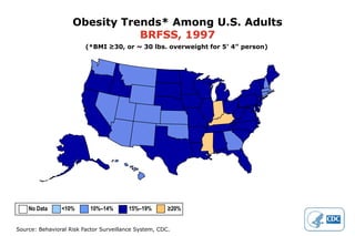 Obesity Trends* Among U.S. AdultsBRFSS, 1993(*BMI ≥30, or ~ 30 lbs. overweight for 5’ 4” person)No Data           <10%          10%–14%	    15%–19% 