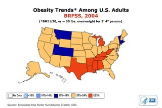 Obesity Trends* Among U.S. AdultsBRFSS, 2000(*BMI ≥30, or ~ 30 lbs. overweight for 5’ 4” person)No Data          <10%           10%–14%	    15%–19%          ≥20%