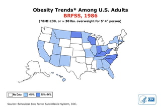 Mokdad AH, et al.  The continuing epidemics of obesity and diabetes in the United States. JAMA. 2001; 286:10:1519–22.